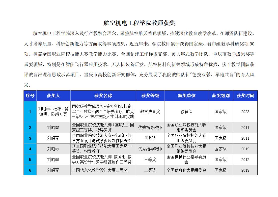 教师获奖_01.jpg
